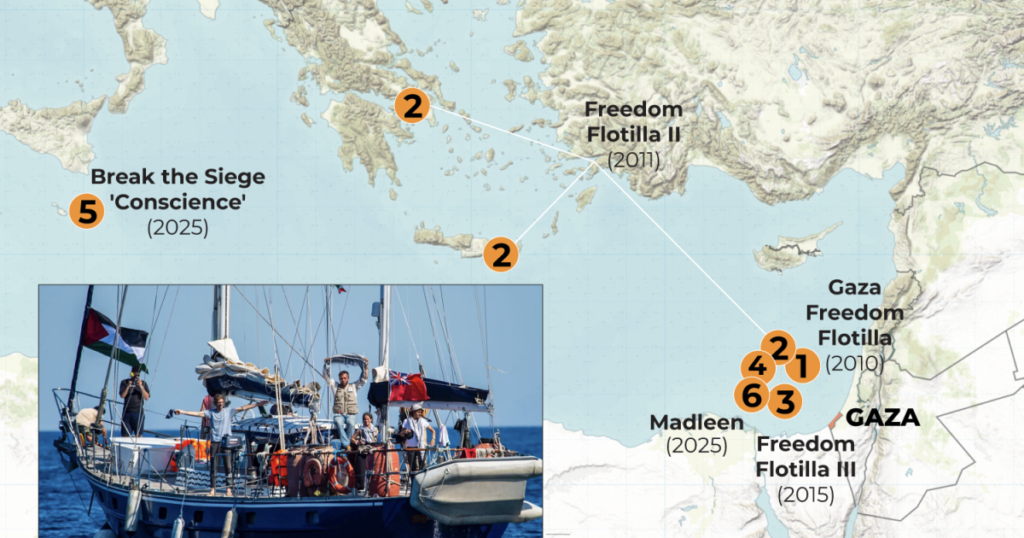 Freedom of Gaza Flotilla Attacked : Israel’s Ruthless Full Raid All